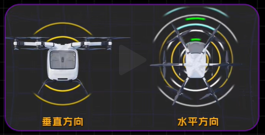 全空间立体传感:360°×360°立体感知系统