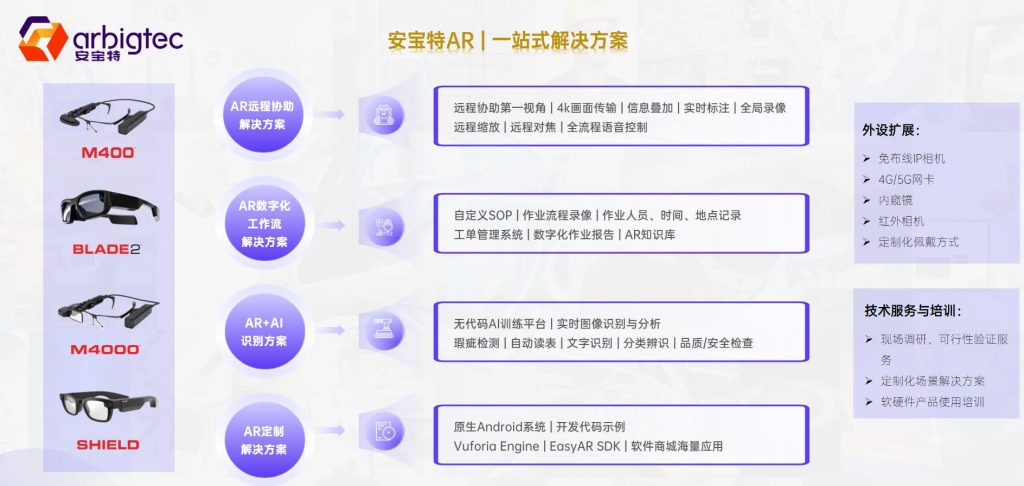 工业AR一站式解决方案