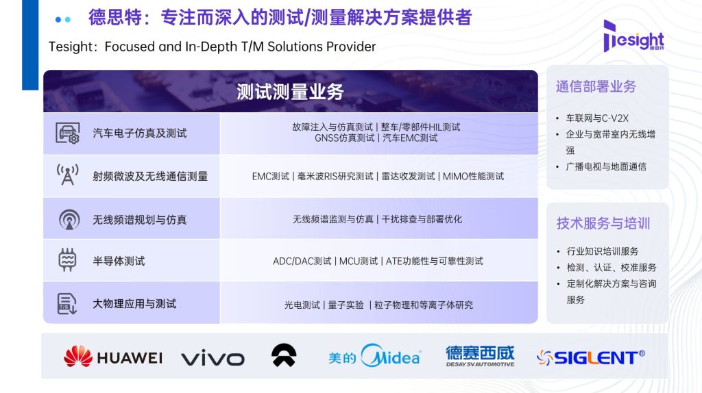 测试测量解决方案