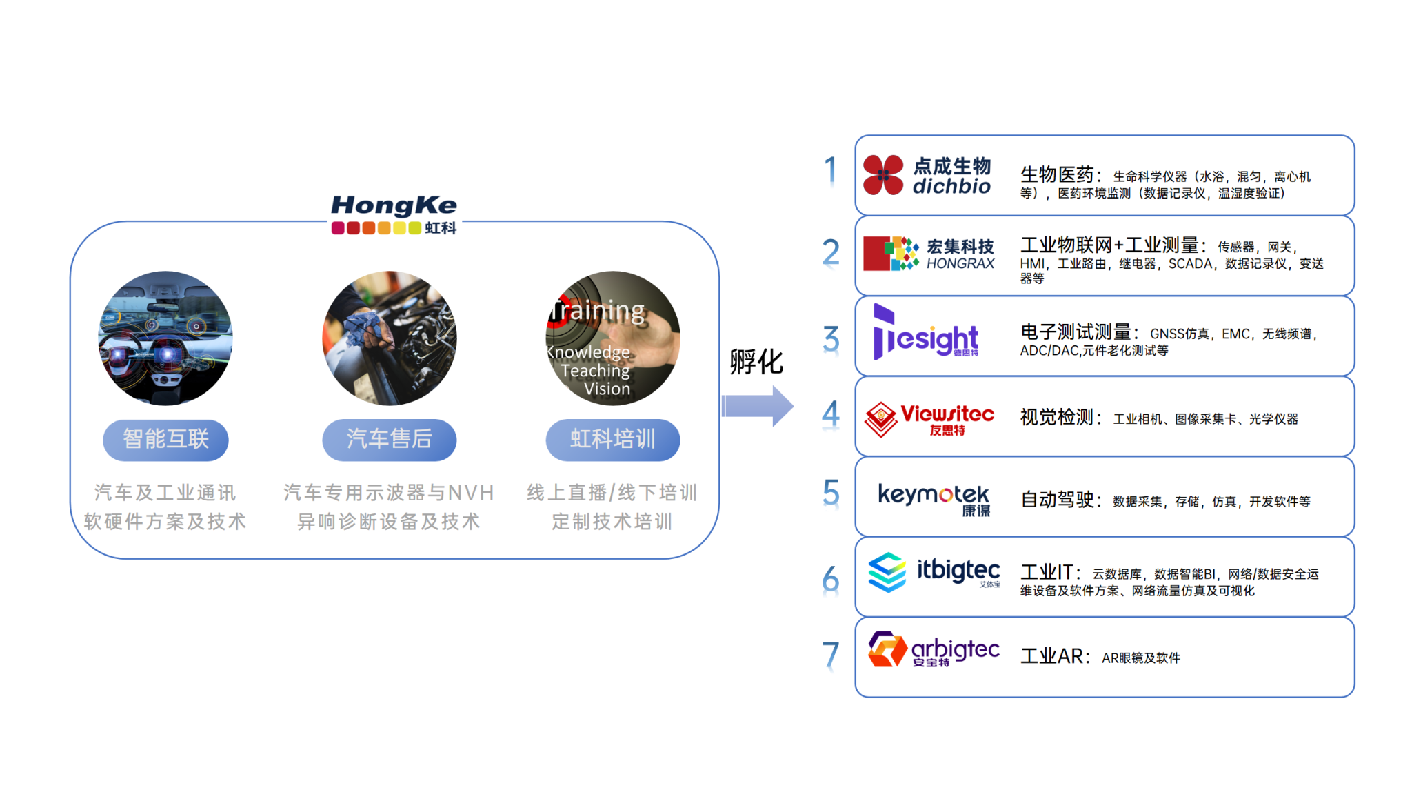 解决方案供应商